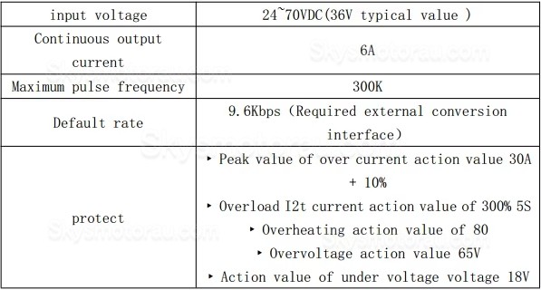 20-70V Digital DC Servo Motor Driver MCAC706 6A 200W for 60mm Servo Motor